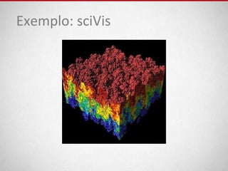 Exemplo: sciVis
 