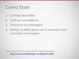 Como fazer
1. Conheça seus dados
2. Conheça sua audiência
3. Determine sua mensagem
4. Reduza os dados para o que é necessário para
comunicar a mensagem
(fonte: Seven Tenets of Quantitative Data Presentation -
http://www.perceptualedge.com/blog/?p=1668 )
 