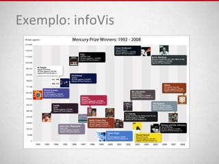Exemplo: infoVis
 