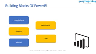 Data Visualization Using PowerBI.pdf