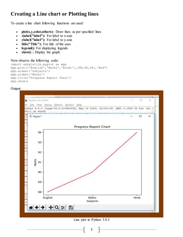 Data visualization using py plot part i | PDF