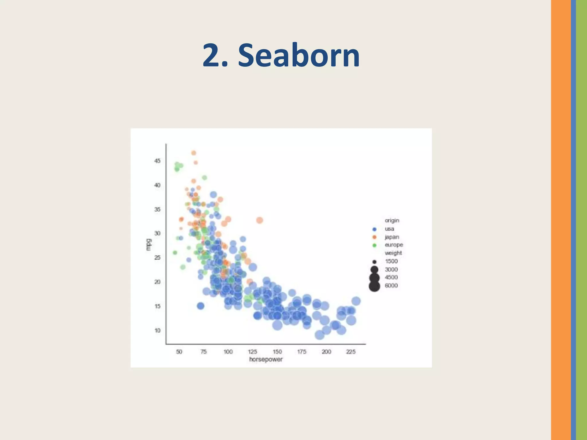 Data visualization using python | PPTX | Technology & Computing