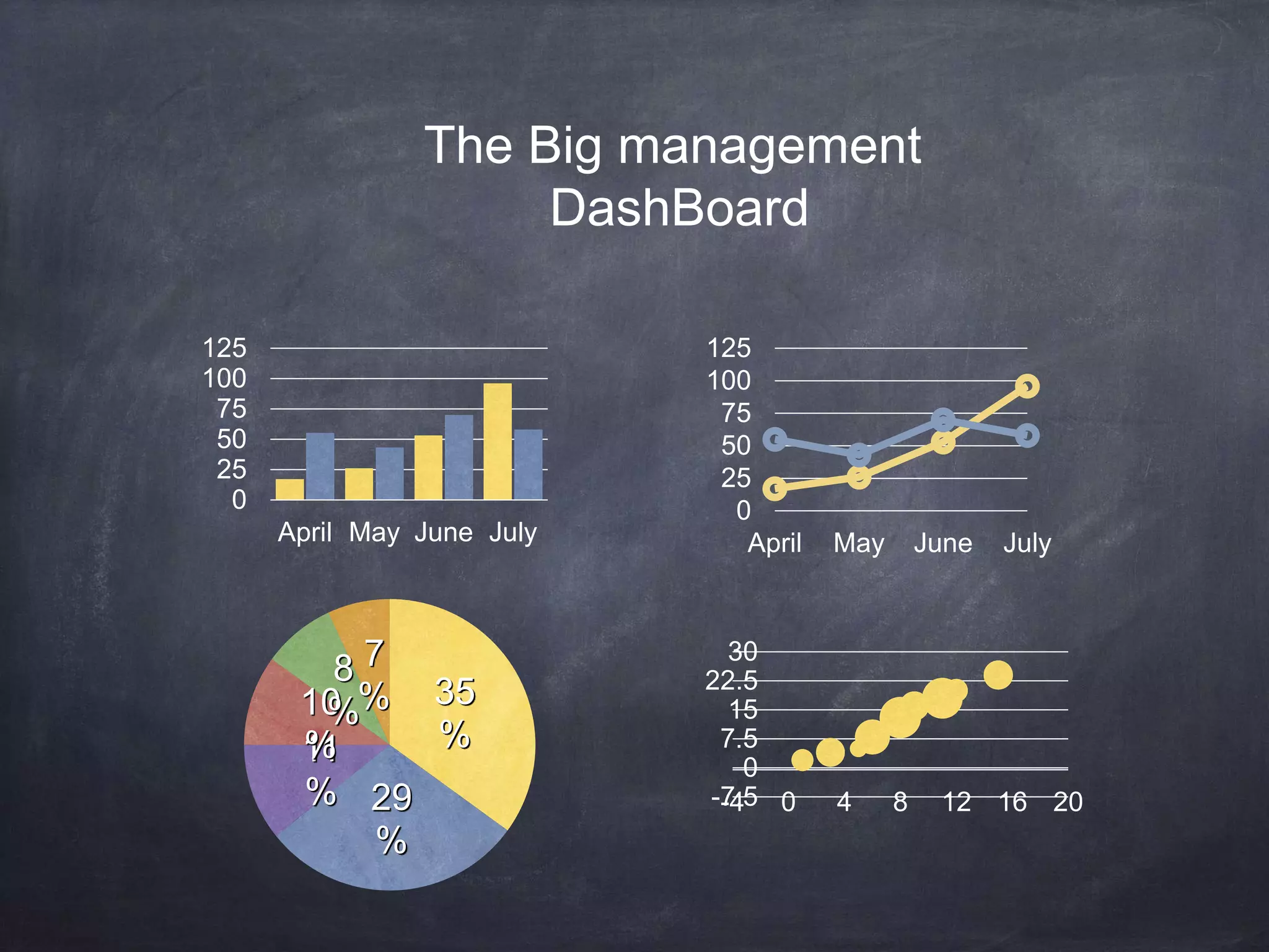 Data visualization using tableau ppt