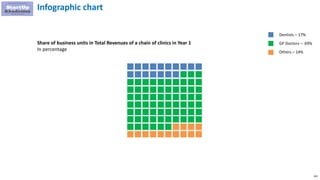 102
Infographic chart
Share of business units in Total Revenues of a chain of clinics in Year 1
In percentage
Dentists – 17%
GP Doctors – 69%
Others – 14%
 