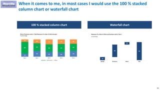 106
When it comes to me, in most cases I would use the 100 % stacked
column chart or waterfall chart
100 % stacked column chart Waterfall chart
 