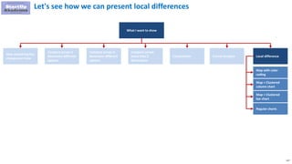 117
Let's see how we can present local differences
What I want to show
How something has
change over time
Compare across 2-
dimension different
options
Compare across 3-
dimension different
options
Compare across
more than 3
dimensions
Composition Funnel Analysis Local difference
Map with color
coding
Map + Clustered
column chart
Regular charts
Map + Clustered
bar chart
 