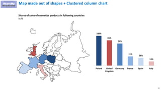 121
Map made out of shapes + Clustered column chart
Shares of sales of cosmetics products in following countries
In %
100%
85%
74%
31%
26%
14%
Poland United
Kingdom
Germany France Spain Italy
 