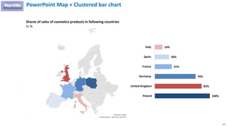 122
PowerPoint Map + Clustered bar chart
Shares of sales of cosmetics products in following countries
In %
100%
85%
74%
31%
26%
14%
Poland
United Kingdom
Germany
France
Spain
Italy
 