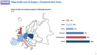 123
Map made out of shapes + Clustered bart chart
Shares of sales of cosmetics products in following countries
In %
100%
85%
74%
31%
26%
14%
Poland
United Kingdom
Germany
France
Spain
Italy
 