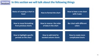 129
In this section we will talk about the following things
How to format the chart
How to have a one chart
with 2 axes
Basics of creating a chart in
Excel
How to reverse the order
of data in the chart
How to reuse formatting
from previous charts
Bar chart with different
colors
How to add total for
stacked column charts
How to highlight specific
periods on the chart
How to create more
complicated charts
 