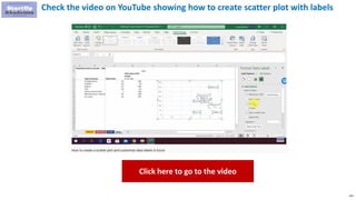 135
Check the video on YouTube showing how to create scatter plot with labels
Click here to go to the video
 