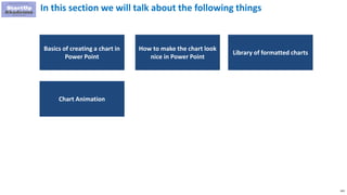 143
In this section we will talk about the following things
How to make the chart look
nice in Power Point
Library of formatted charts
Basics of creating a chart in
Power Point
Chart Animation
 