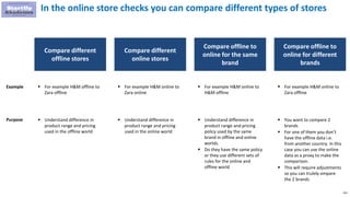 152
In the online store checks you can compare different types of stores
Compare different
online stores
Compare offline to
online for the same
brand
Compare offline to
online for different
brands
 For example H&M online to
Zara online
 For example H&M online to
H&M offline
 For example H&M online to
Zara offline
 Understand difference in
product range and pricing
used in the online world
 Understand difference in
product range and pricing
policy used by the same
brand in offline and online
worlds.
 Do they have the same policy
or they use different sets of
rules for the online and
offline world
 You want to compare 2
brands
 For one of them you don’t
have the offline data i.e.
from another country. In this
case you can use the online
data as a proxy to make the
comparison.
 This will require adjustments
so you can trulely ompare
the 2 brands
Compare different
offline stores
 For example H&M offline to
Zara offline
 Understand difference in
product range and pricing
used in the offline world
Example
Purpose
 