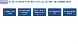 153
Below the main methods you can use to do the online store-check
Create a script to
automate the
process
Use data scraping
tools
Do the store-check
manually
Buy data from the
3rd party
Use the API or ask
for data the
provider
 