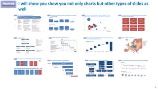 16
I will show you show you not only charts but other types of slides as
well
 