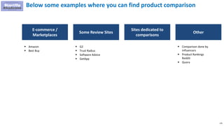 170
Below some examples where you can find product comparison
Some Review Sites
Sites dedicated to
comparisons
Other
 G2
 Trust Radius
 Software Advice
 GetApp
 Comparison done by
influencers
 Product Rankings
Reddit
 Quora
E-commerce /
Marketplaces
 Amazon
 Best Buy
 