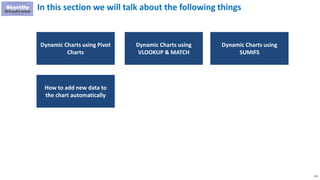 174
In this section we will talk about the following things
Dynamic Charts using
VLOOKUP & MATCH
Dynamic Charts using
SUMIFS
Dynamic Charts using Pivot
Charts
How to add new data to
the chart automatically
 
