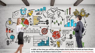 177
In 80% of the time you will be using simple charts similar to what we have shown
so far. Now we will have a look at some interesting charts that are less frequently.
 