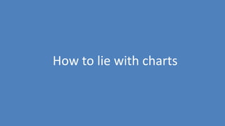 22
How to lie with charts
 