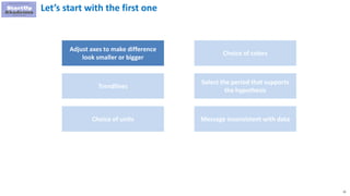 25
Let’s start with the first one
Adjust axes to make difference
look smaller or bigger
Trendlines
Choice of units
Choice of colors
Select the period that supports
the hypothesis
Message inconsistent with data
 
