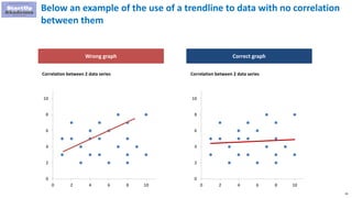 29
Below an example of the use of a trendline to data with no correlation
between them
Wrong graph Correct graph
0
2
4
6
8
10
0 2 4 6 8 10
Correlation between 2 data series
0
2
4
6
8
10
0 2 4 6 8 10
Correlation between 2 data series
 