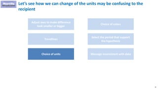 30
Let’s see how we can change of the units may be confusing to the
recipient
Adjust axes to make difference
look smaller or bigger
Trendlines
Choice of units
Choice of colors
Select the period that support
the hypothesis
Message inconsistent with data
 