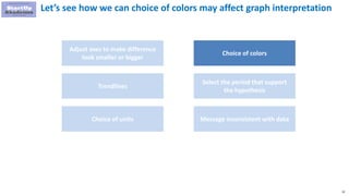 32
Let’s see how we can choice of colors may affect graph interpretation
Adjust axes to make difference
look smaller or bigger
Trendlines
Choice of units
Choice of colors
Select the period that support
the hypothesis
Message inconsistent with data
 