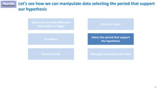 35
Let’s see how we can manipulate data selecting the period that support
our hypothesis
Adjust axes to make difference
look smaller or bigger
Trendlines
Choice of units
Choice of colors
Select the period that support
the hypothesis
Message inconsistent with data
 