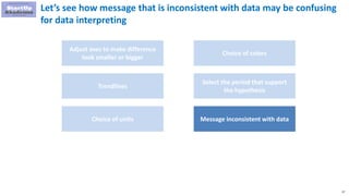 37
Let’s see how message that is inconsistent with data may be confusing
for data interpreting
Adjust axes to make difference
look smaller or bigger
Trendlines
Choice of units
Choice of colors
Select the period that support
the hypothesis
Message inconsistent with data
 