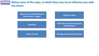 40
Below some of the ways, in which they may try to influence you with
the charts
Adjust axes to make difference
look smaller or bigger
Trendlines
Choice of units
Choice of colors
Select the period that supports
the hypothesis
Message inconsistent with data
 