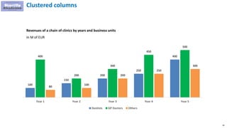 58
Clustered columns
100
150
200
250
400
400
200
300
450
500
80
100
200
250
300
Year 1 Year 2 Year 3 Year 4 Year 5
Dentists GP Doctors Others
Revenues of a chain of clinics by years and business units
In M of EUR
 