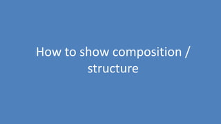 90
How to show composition /
structure
 