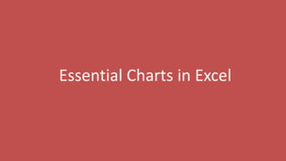 126
Essential Charts in Excel
 