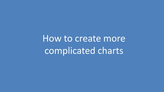 131
How to create more
complicated charts
 