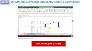 134
Check the video on YouTube showing how to create a waterfall chart
Click here to go to the video
 