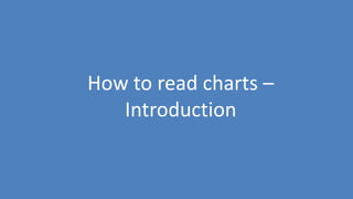 19
How to read charts –
Introduction
 