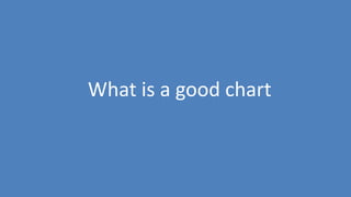 42
What is a good chart
 