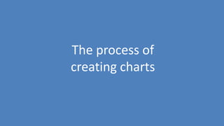 44
The process of
creating charts
 