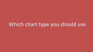 49
Which chart type you should use
 