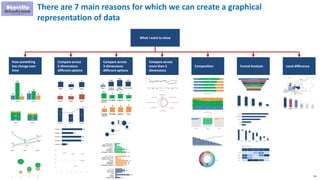 54
There are 7 main reasons for which we can create a graphical
representation of data
What I want to show
How something
h...