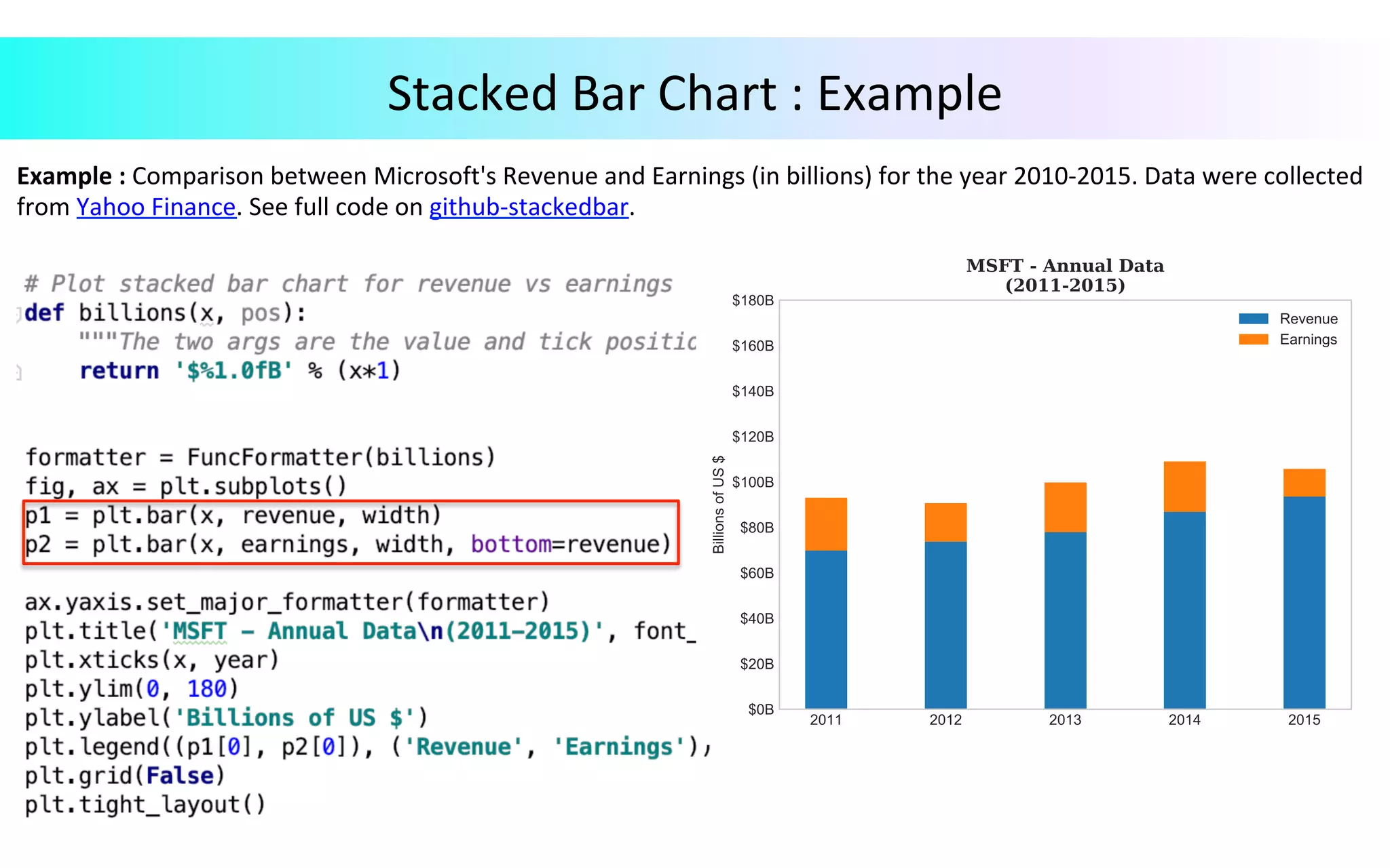 Example	:	Comparison	between	Microsoft's	Revenue	and	Earnings	(in	billions)	for	the	year	2010-2015.	Data	were	collected	
from	Yahoo	Finance.	See	full	code	on	github-stackedbar.	
	
	
Stacked	Bar	Chart	:	Example	
 