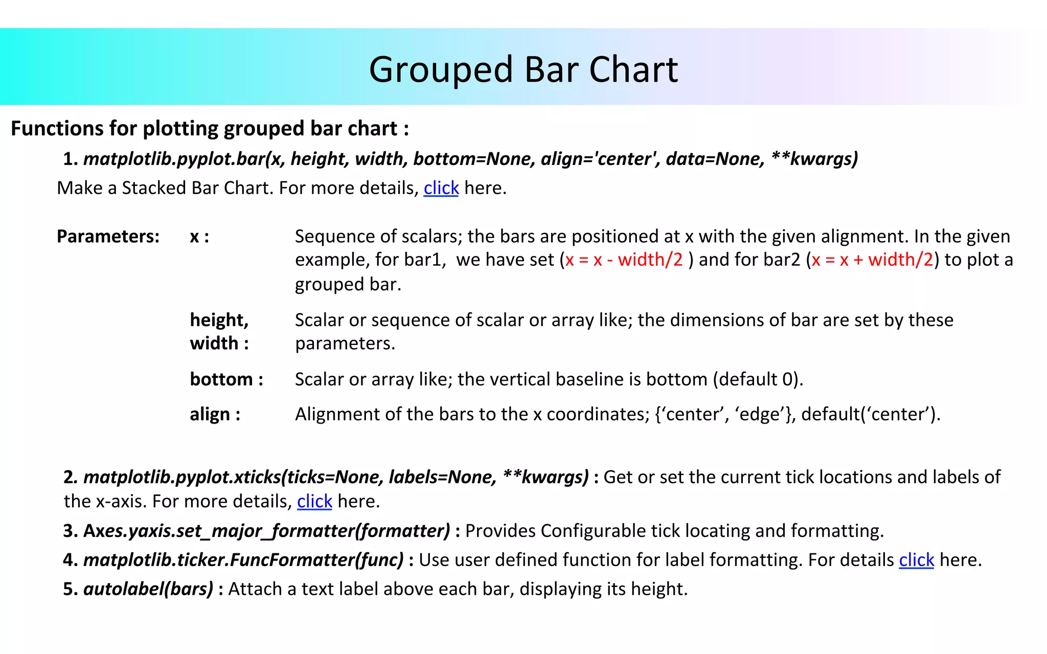 Data Visualization in Python | PPT image.