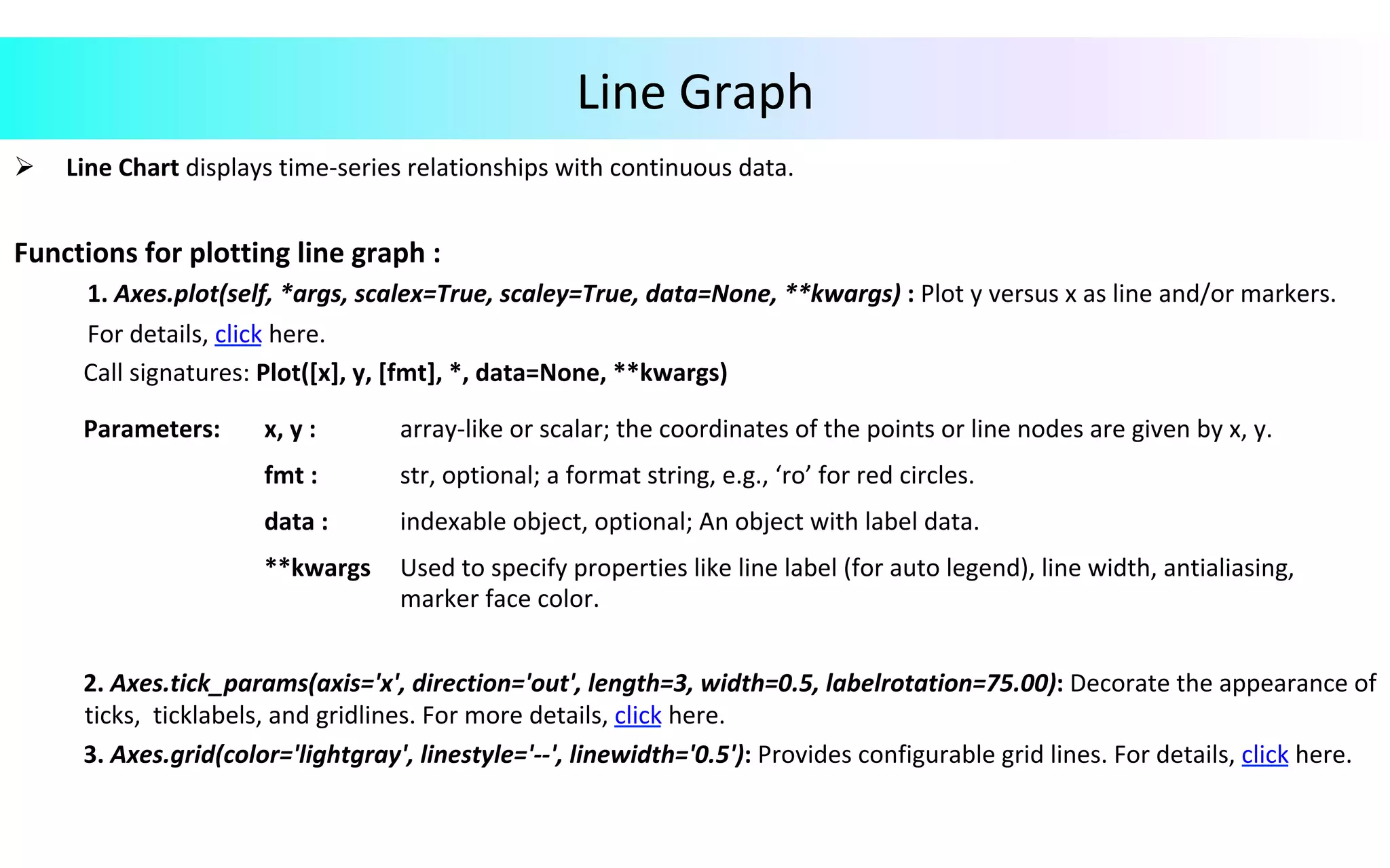 Data Visualization in Python | PPT image.