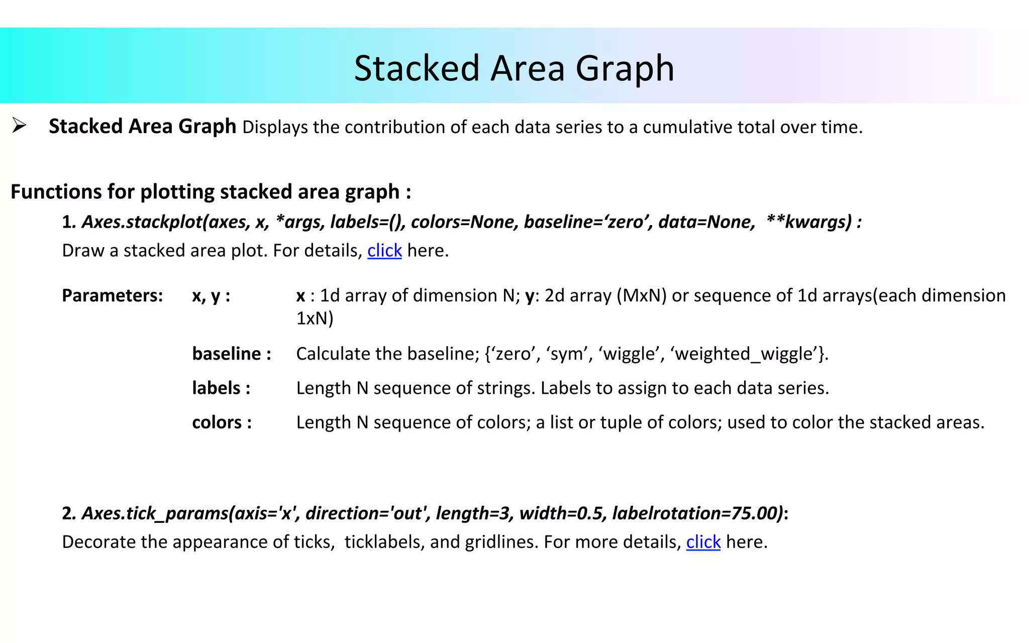 Data Visualization in Python | PPT image.