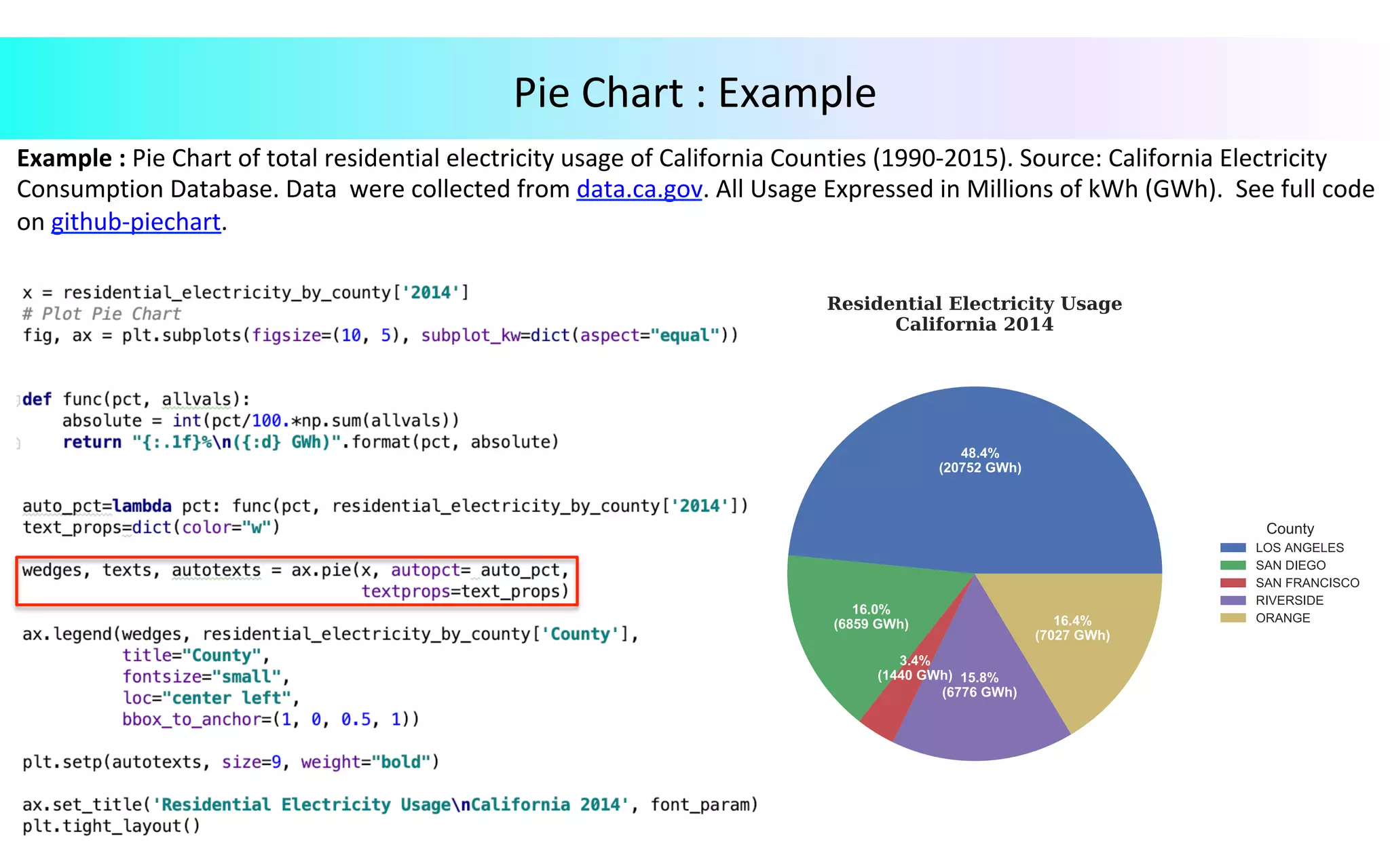 Data Visualization in Python | PPT