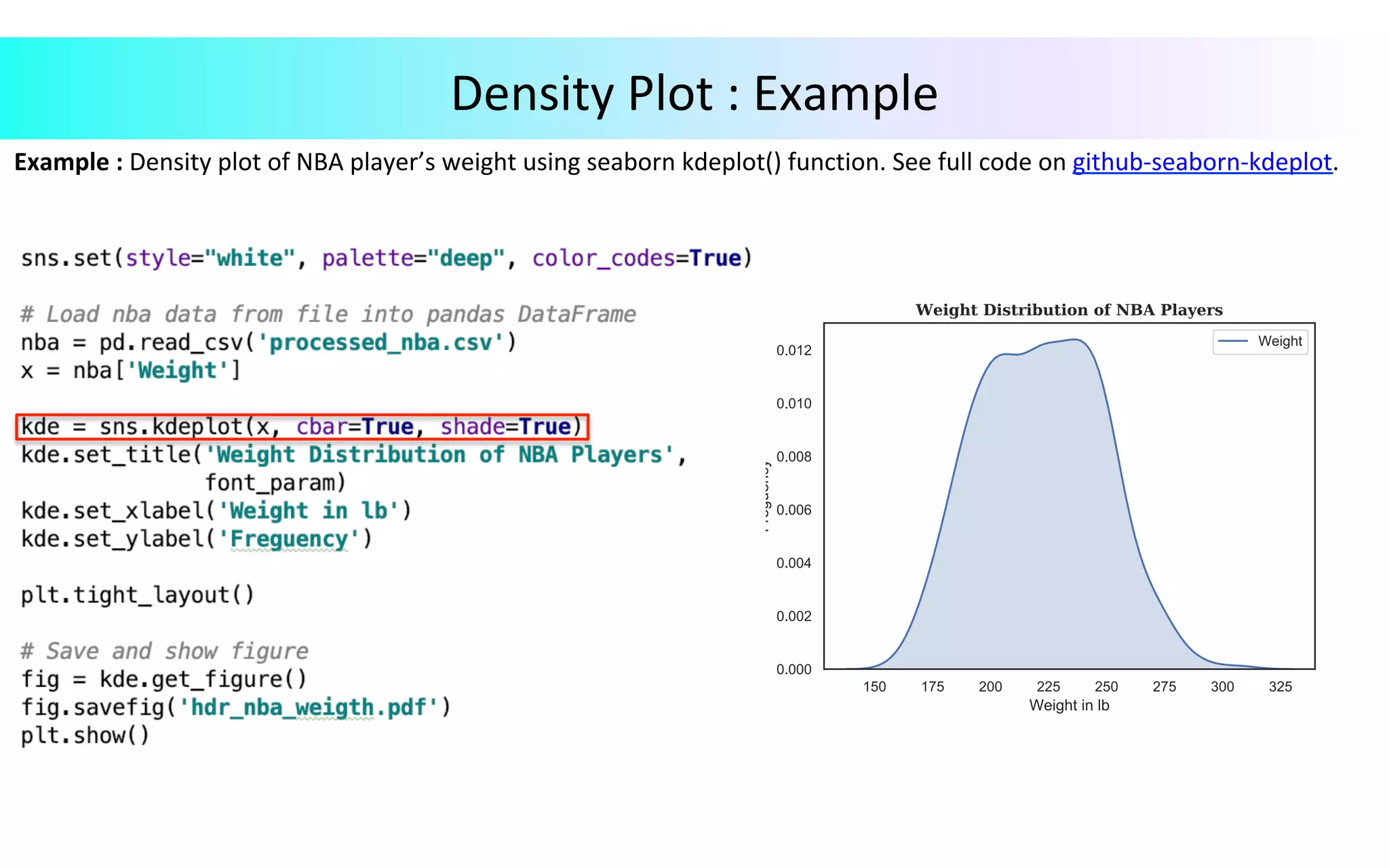 Data Visualization in Python | PPT image.