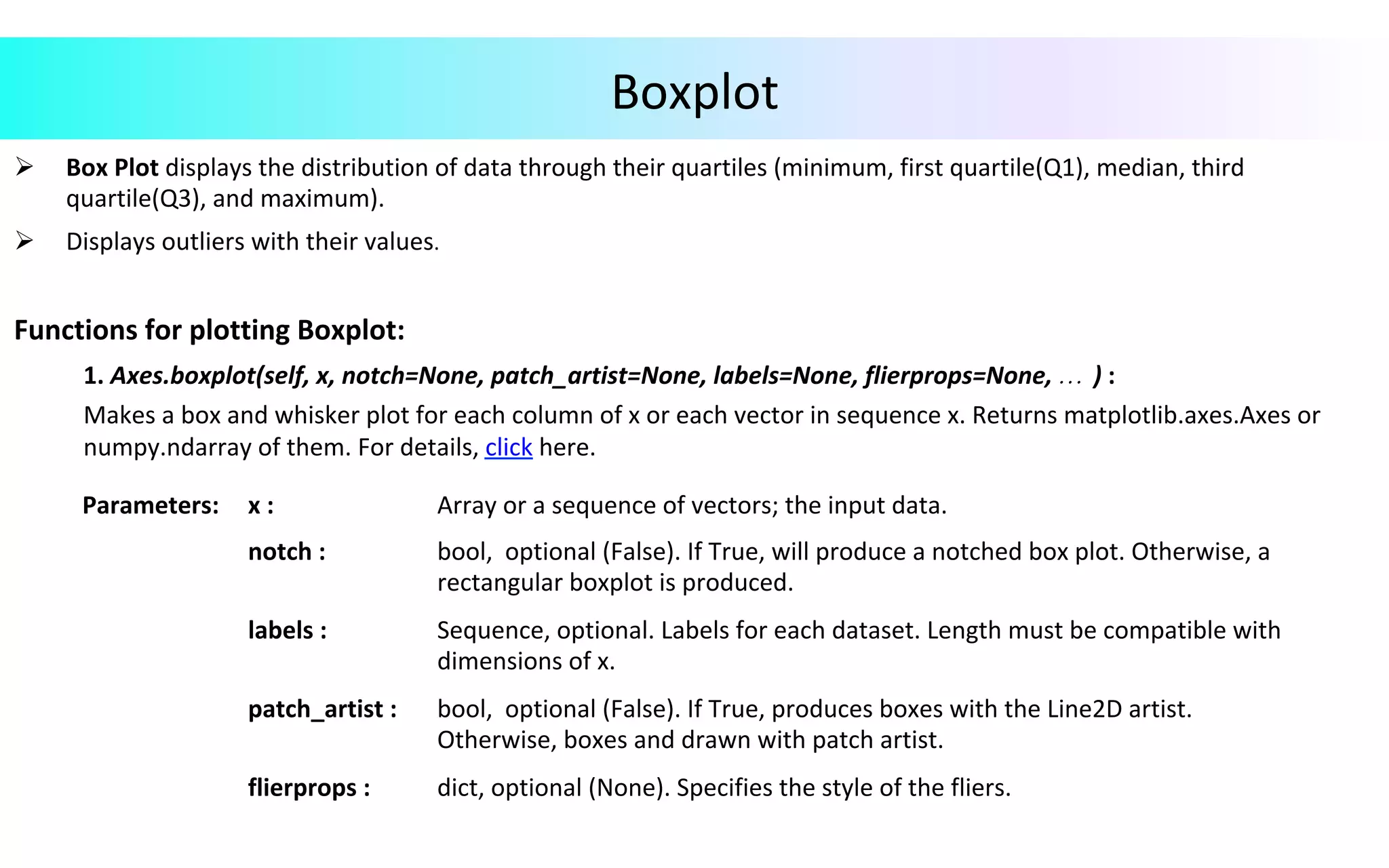 Data Visualization in Python | PPT image.
