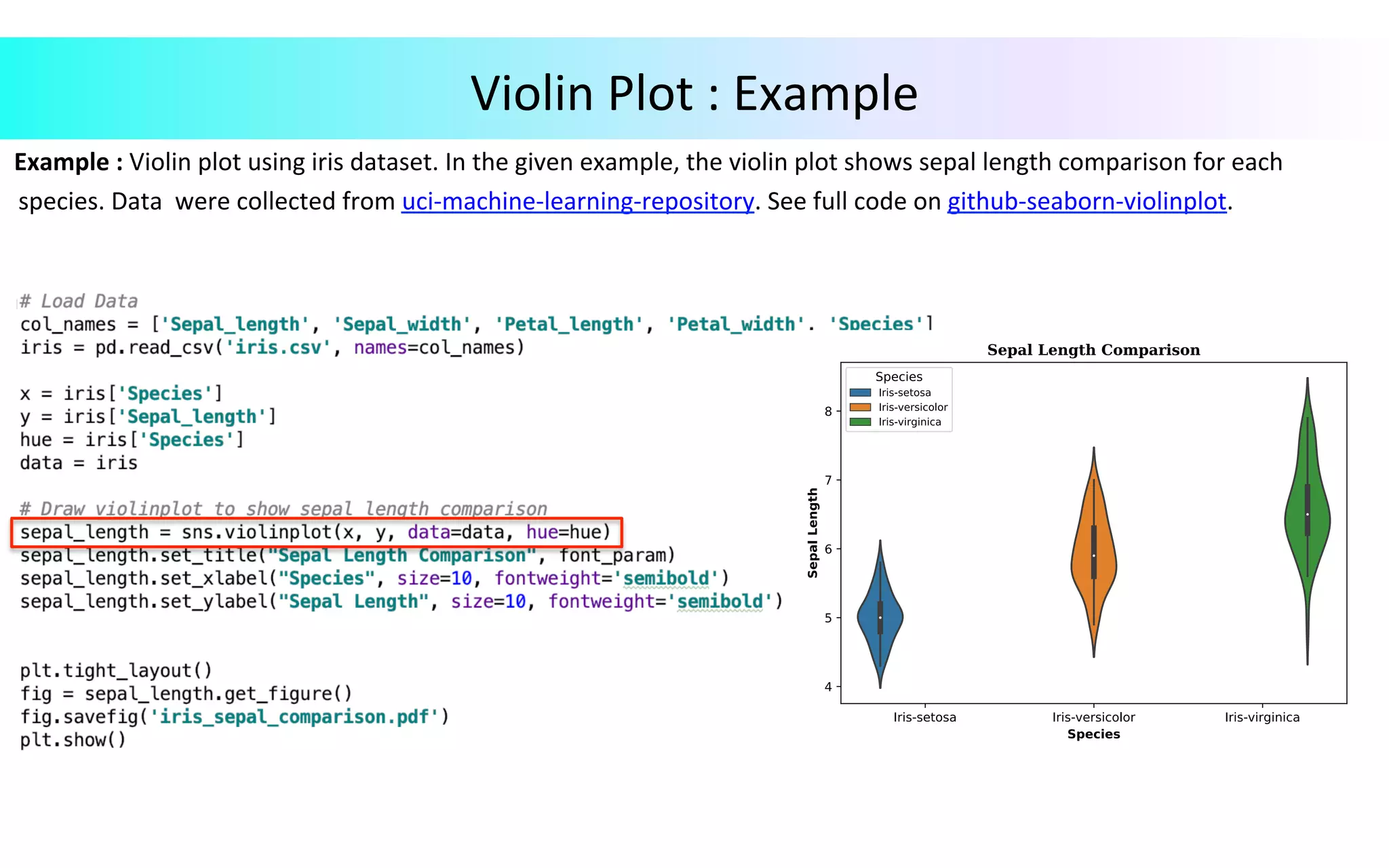 Data Visualization in Python | PPT