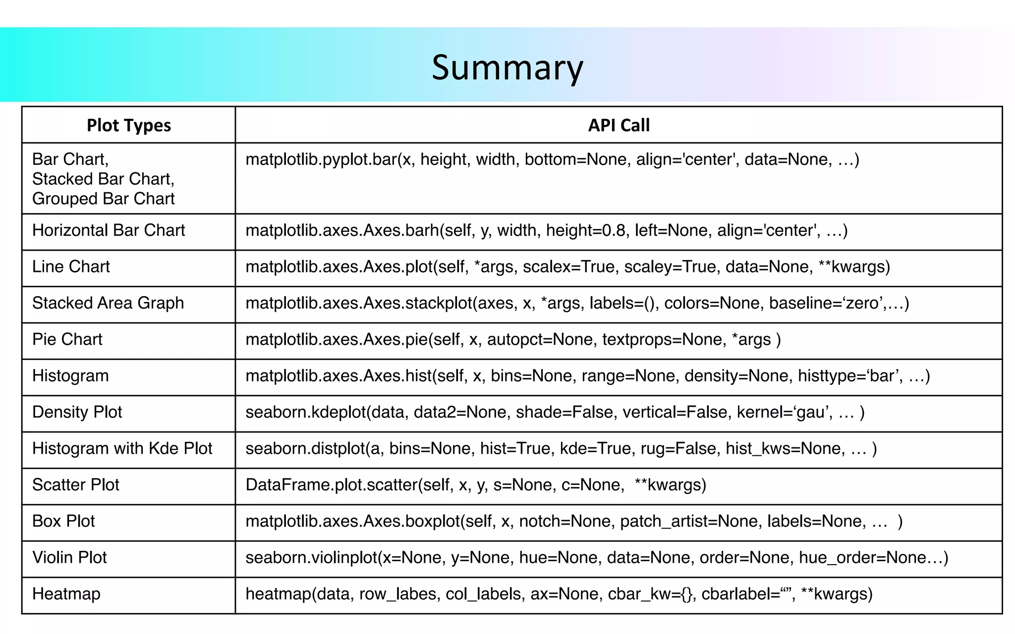 Data Visualization in Python | PPT