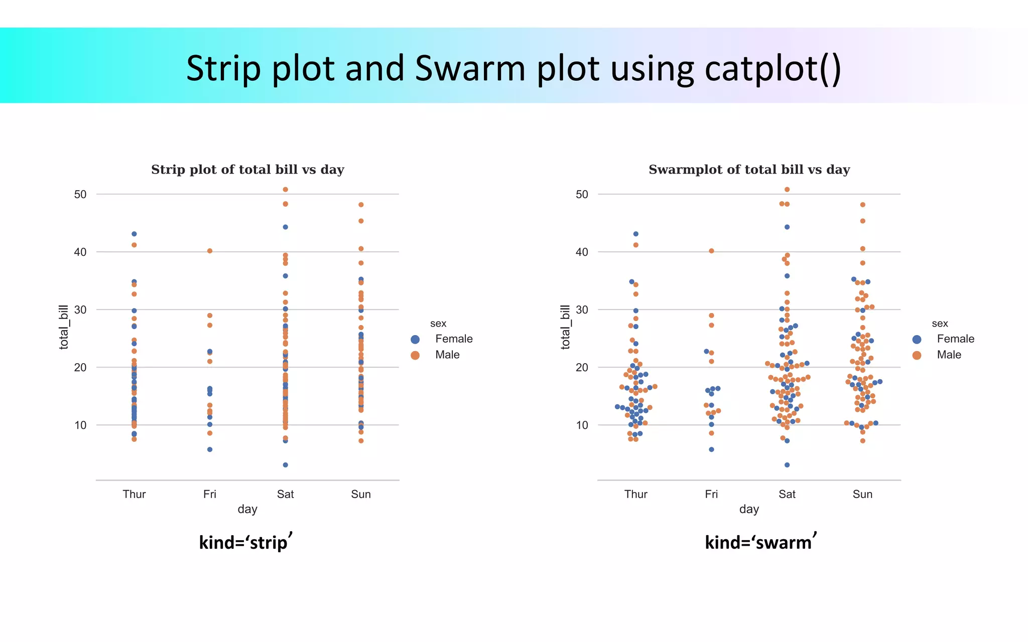 Data Visualization in Python | PPT image.